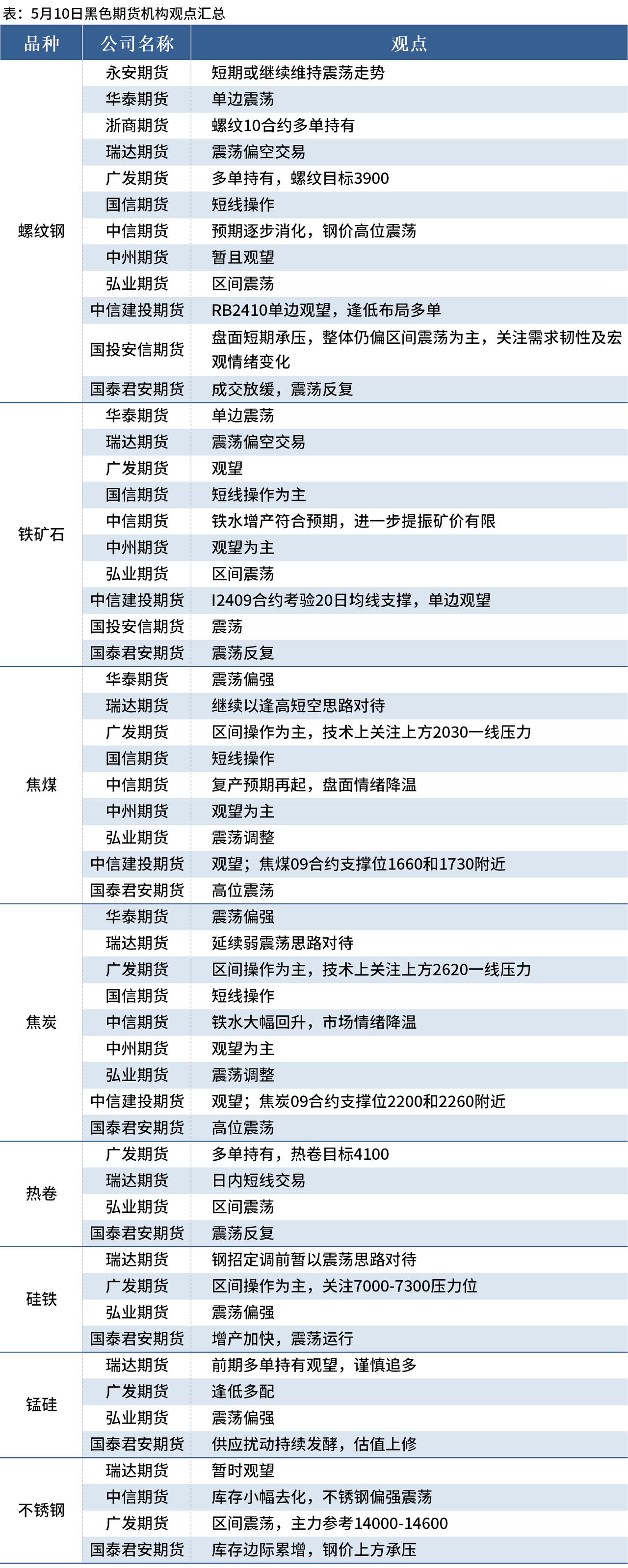 国内期货开盘多数下跌 沪镍、沥青等跌超2%