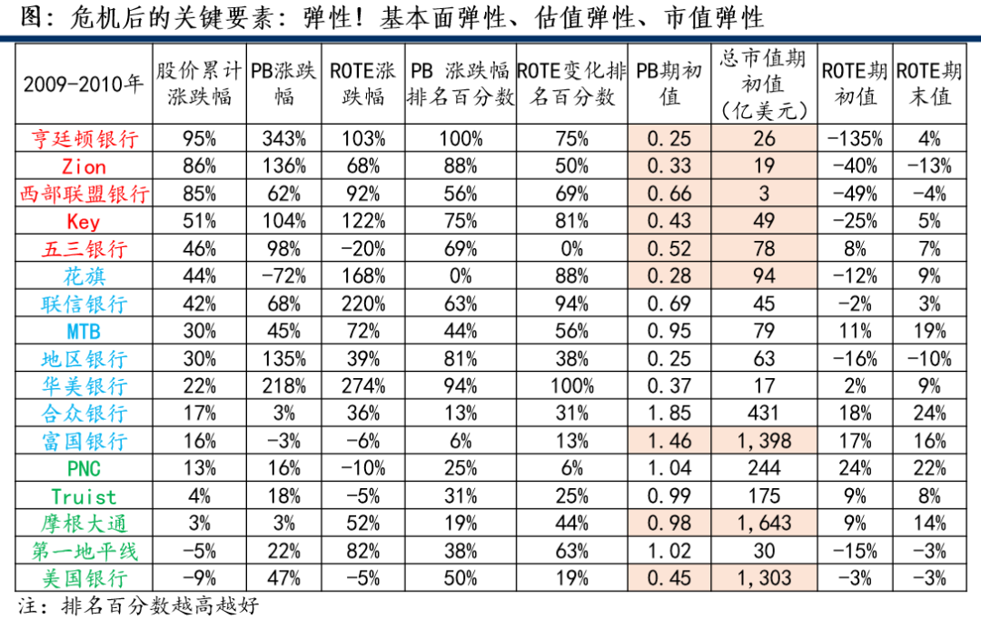 中信建投:2026年政策利好驱动业绩持续增长 证券板块有望重新定价