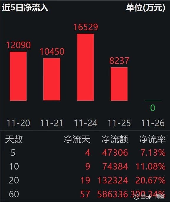 AI领域资本开支增长确定性较高,关注通信ETF(515880)、半导体设备ETF(159516)
