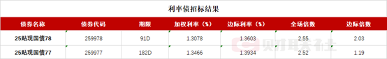 债市早参12月17日|中央财办发声,明年继续实施更加积极的财政政策;万科提议中票本金兑付展期12个月