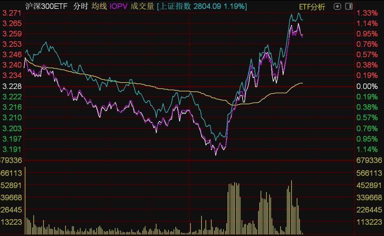 150股连续5日或5日以上获主力资金净买入