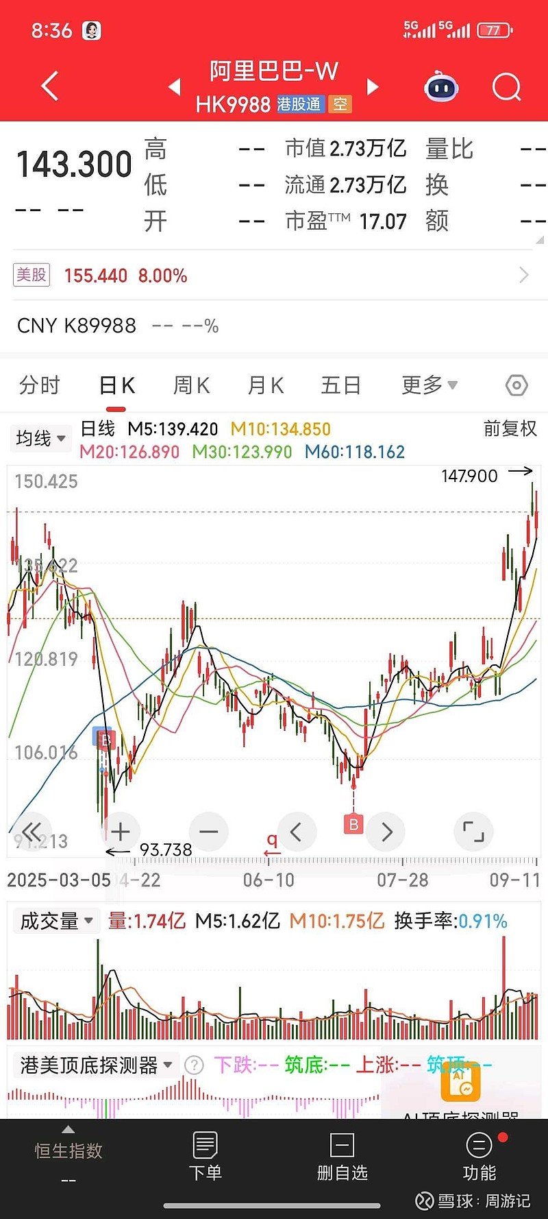 4连板百大集团(600865.SH):股价存在股价短期涨幅较大后续下跌的风险