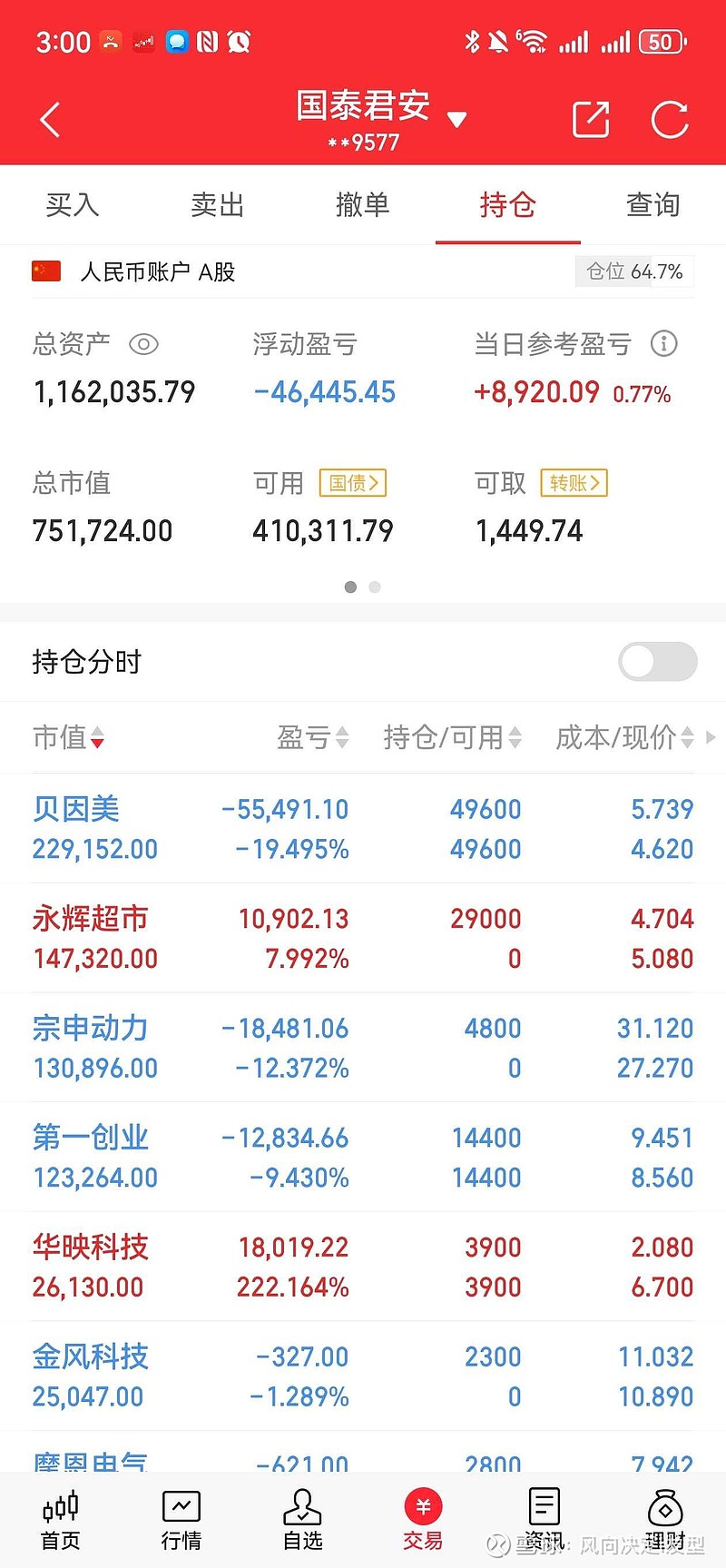 永辉超市12月16日龙虎榜数据