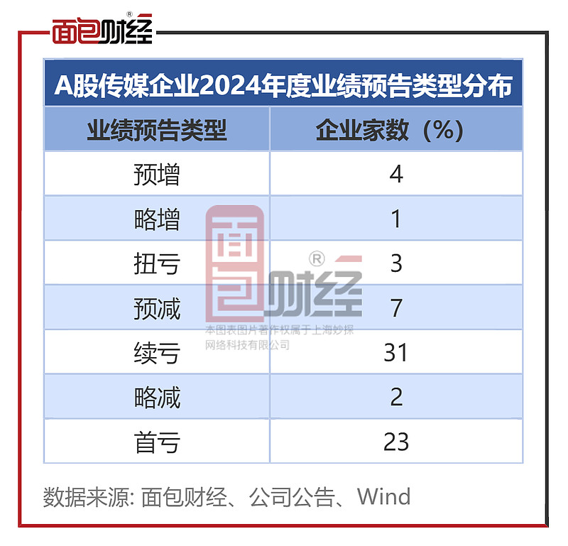 18家公司发布2025年业绩预告
