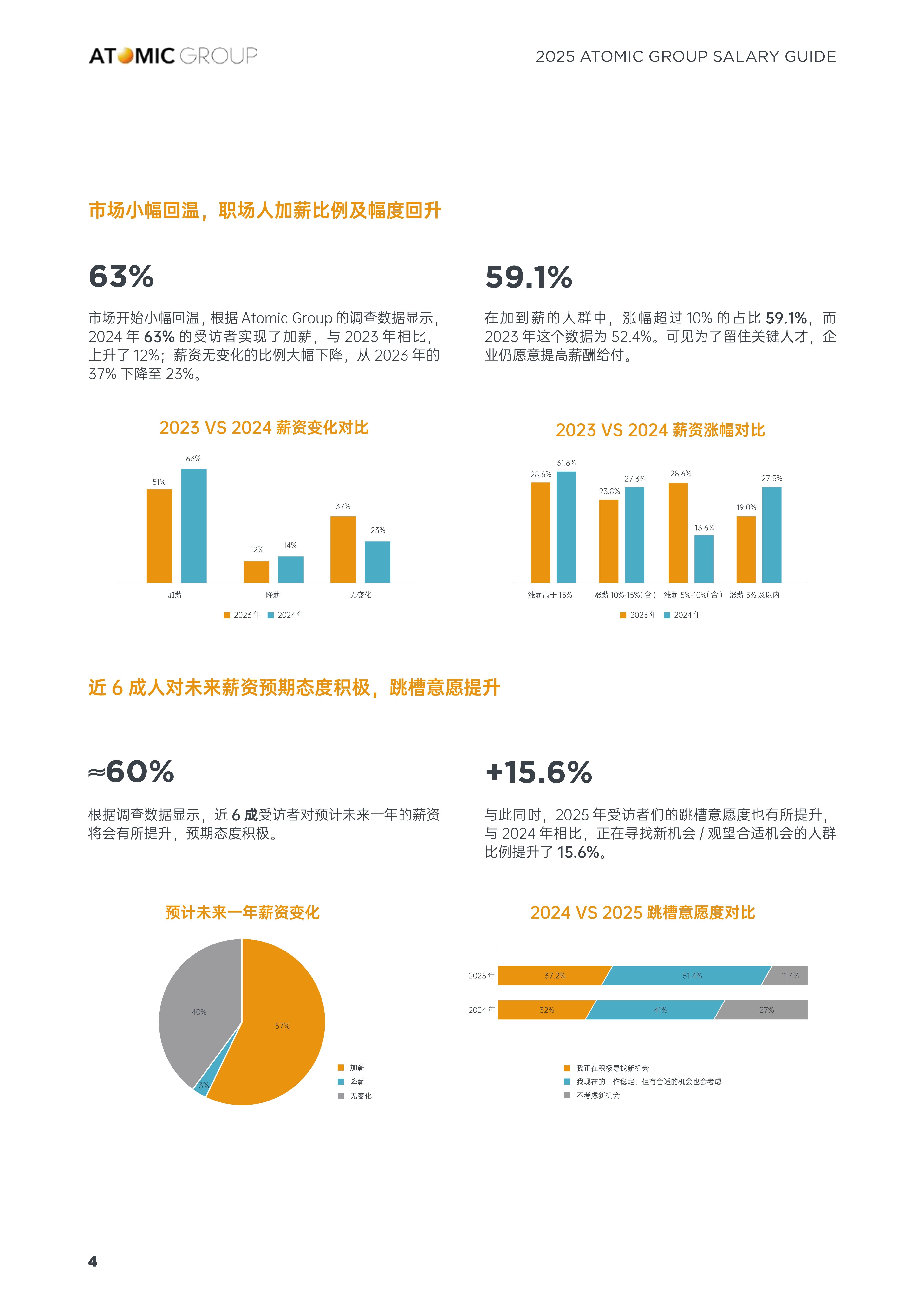 保险有温度,人保有温度_2025-2030年公寓行业投资热点与重点企业竞争力分析