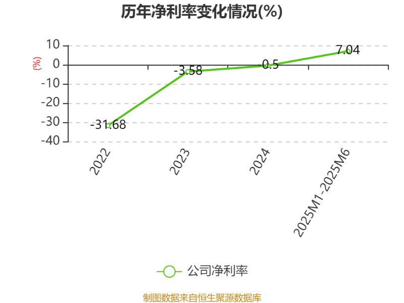 卧安机器人招股 预计12月30日上市