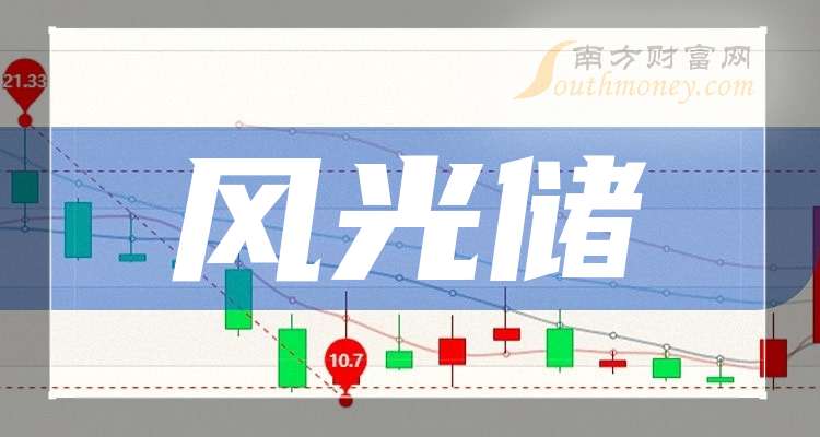 氢氨醇一体化助力“风光”消纳 六只概念股获密集调研