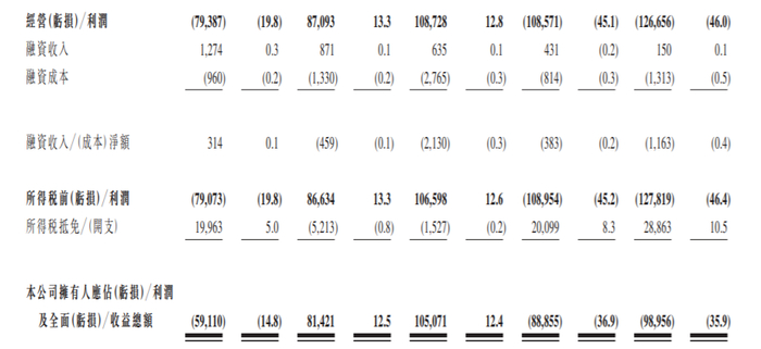 智谱通过港交所聆讯,预计2025年总营收同比增超100%以上