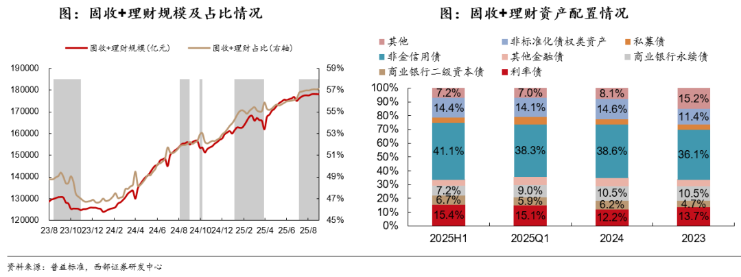中诚信国际总裁岳志岗：预计2026年信用债发行量将超过16.9万亿