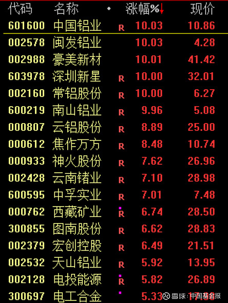 突发大消息！301408，直线20%涨停！A股这一赛道，集体爆发！