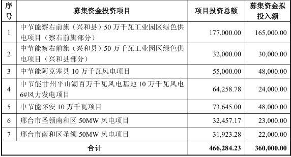 港交所拟优化每手买卖单位：简化至8种，设置每手价值的上下限