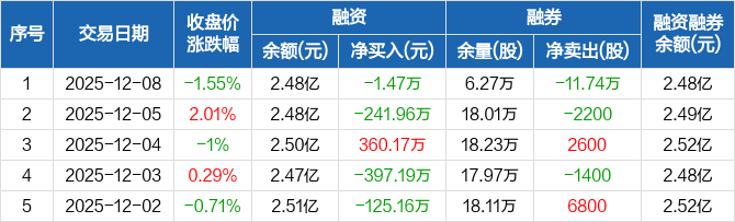 天顺风能：本次定增尚处预案阶段