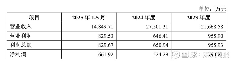 高溢价收购关联资产却无业绩承诺,巨资“押注”收入持续下滑景区,宋城演艺9.63亿并购案引争议