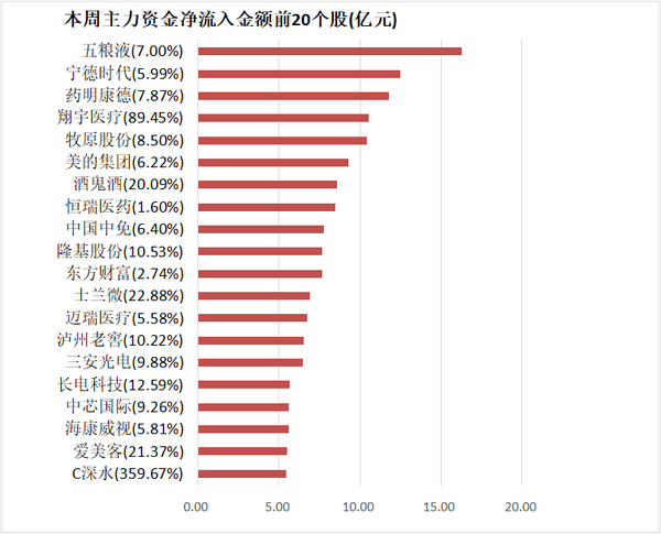 龙虎榜揭秘：北向资金净买入天银机电超9000万元