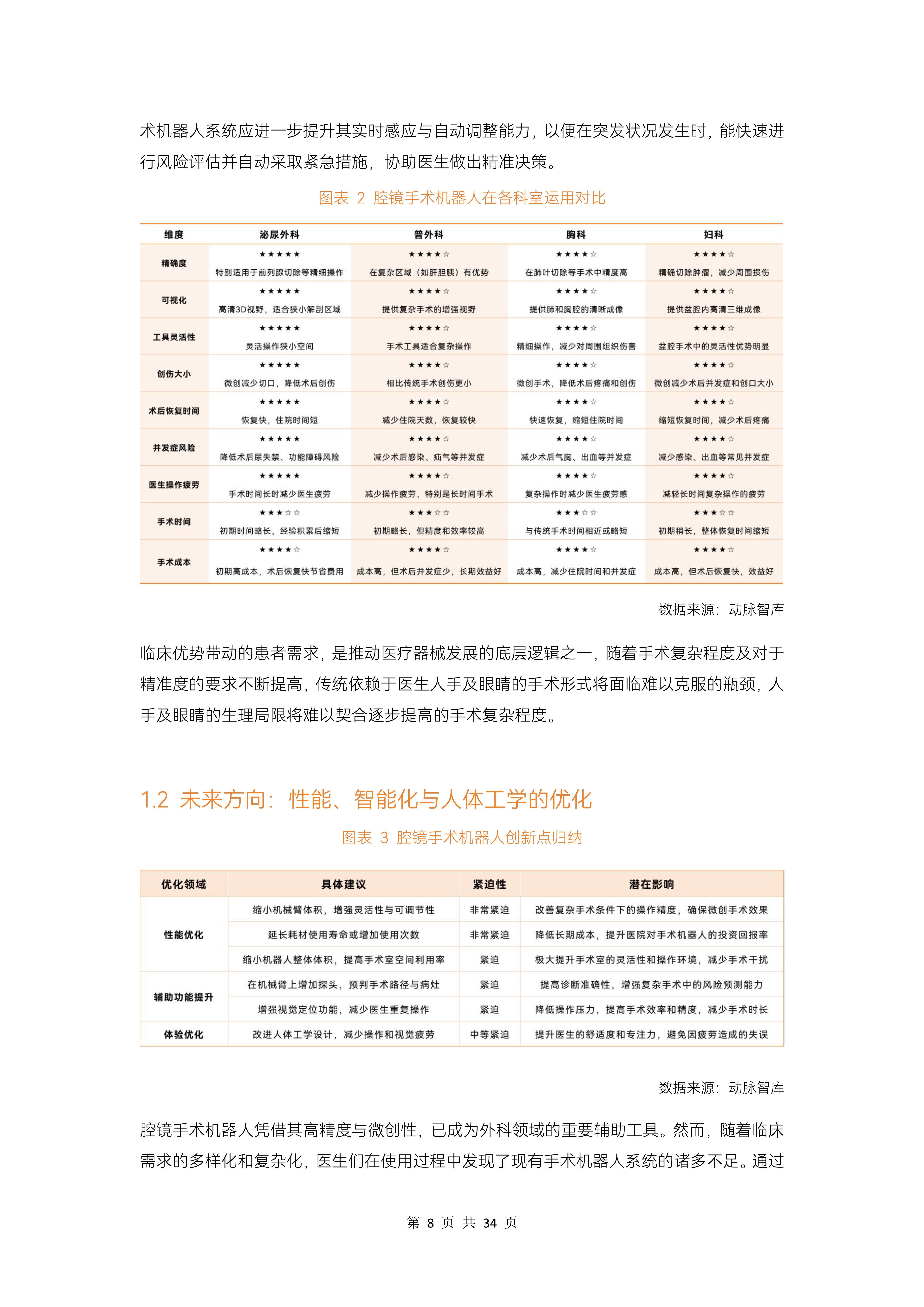 2026年工业机器人行业发展前景预测及产业调研报告_人保车险,人保财险 