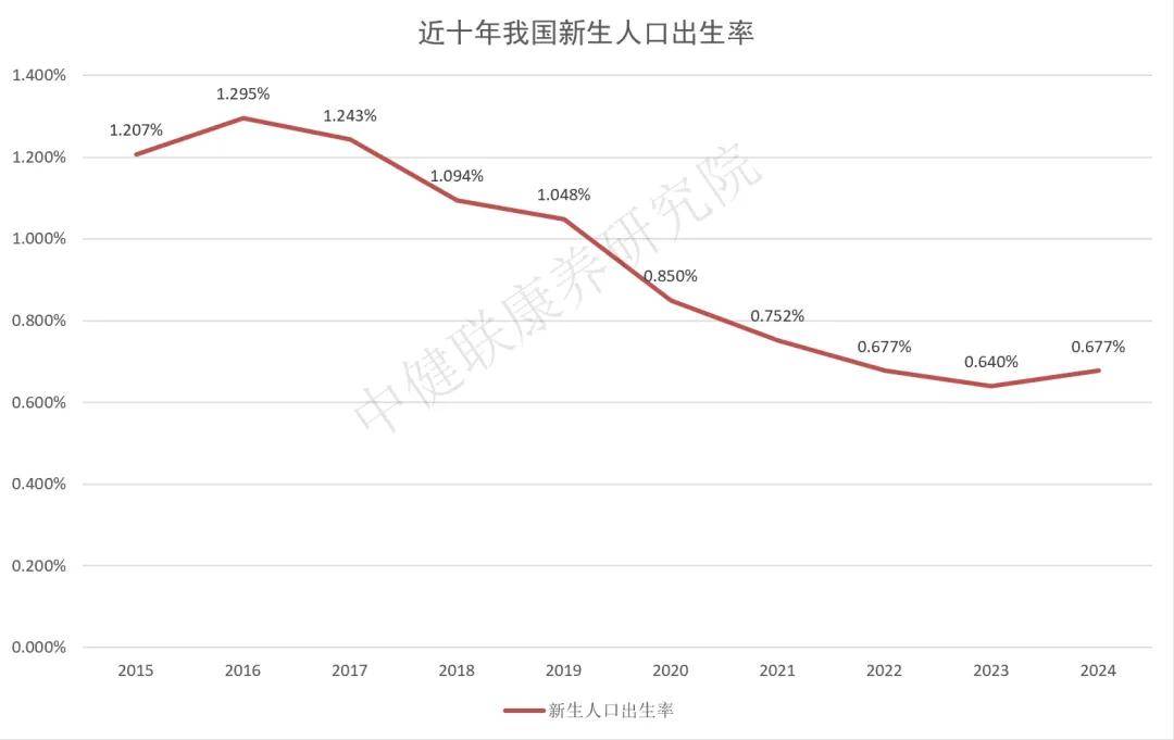 人保车险,人保有温度_2026-2030年中国智慧养老行业：老龄化加速下的万亿级刚性市场投资图谱
