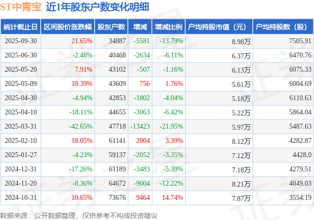 宏达电子:间接持股江苏展芯13.79%