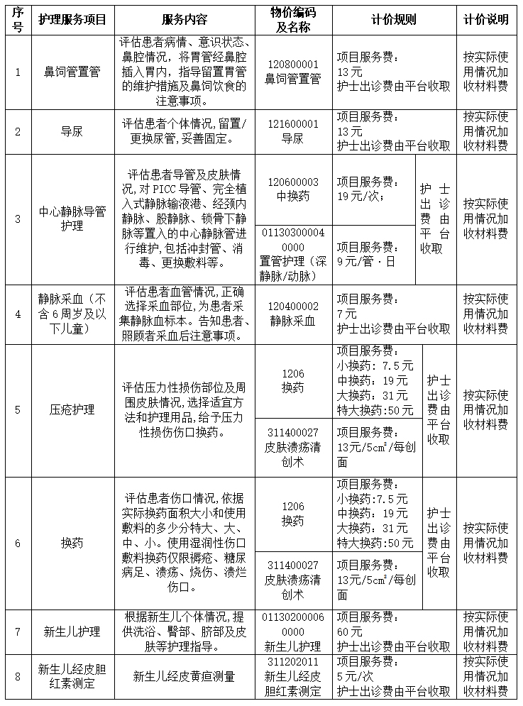 《互联网平台价格行为规则》印发