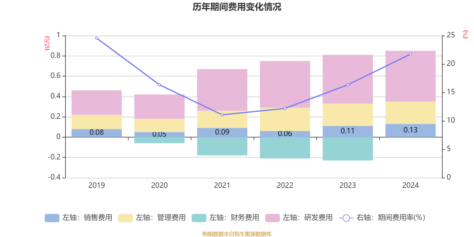 顺丰控股：2024年净利润同比增长23.5% 拟10派4.4元