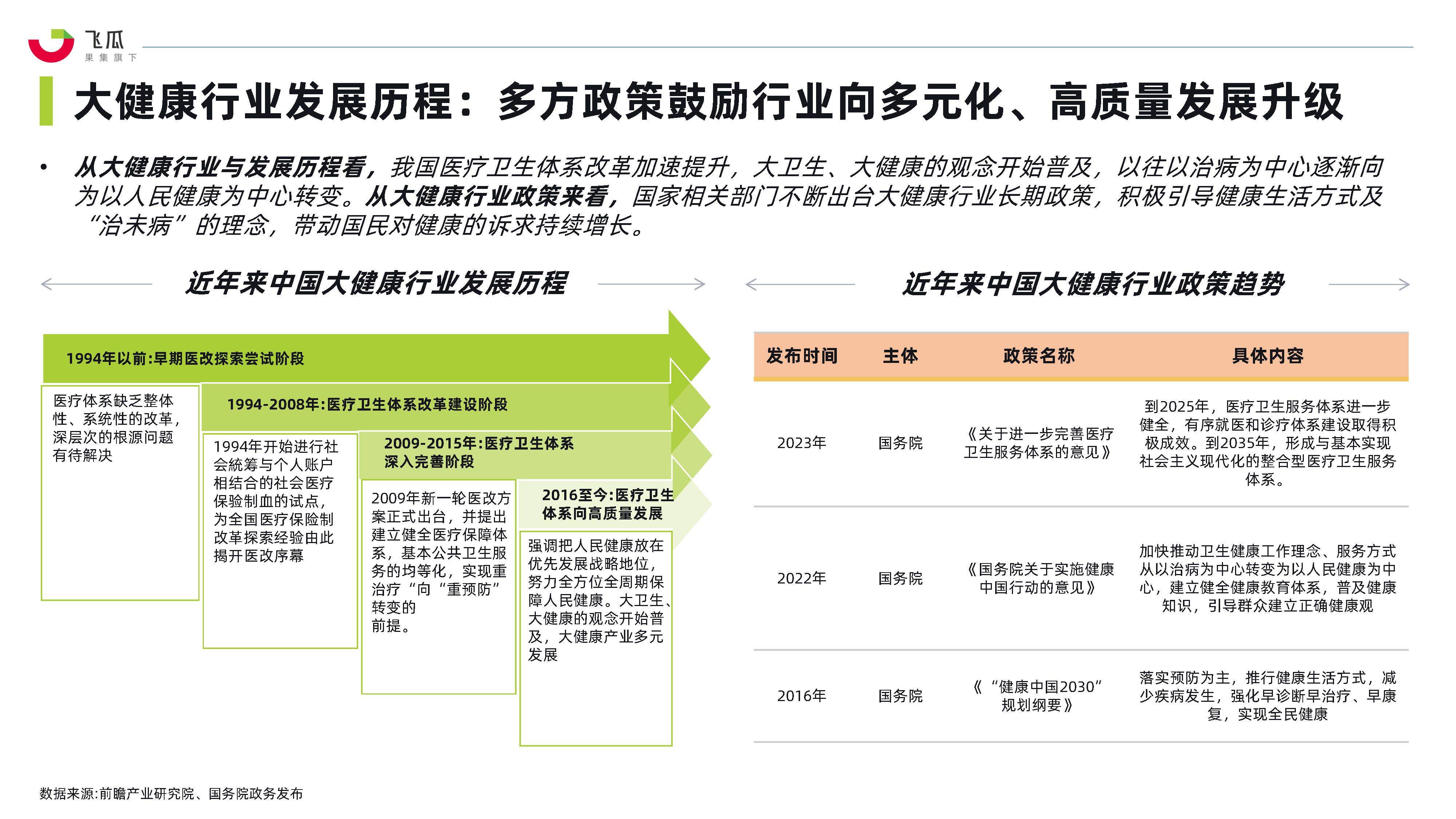 人保服务,人保财险 _2026家居连锁行业区域市场及投资趋势深度分析