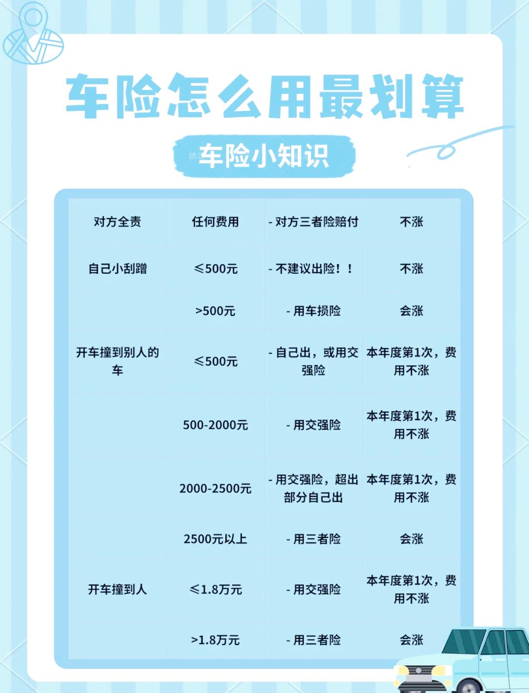 人保车险   品牌优势——快速了解燃油汽车车险,拥有“如意行”驾乘险，出行更顺畅！_2025年维生素C咀嚼片行业市场深度调研及投资战略研究