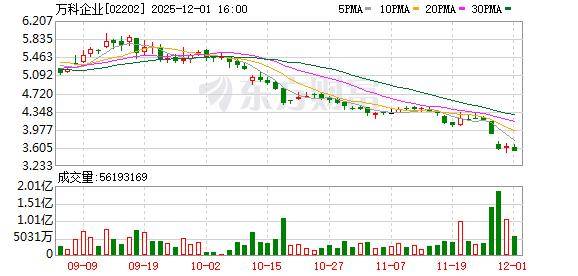 日本央行加息25基点，利率水平创30年新高，万科展期再生变数，债权人硬刚还是妥协？| 债市周报