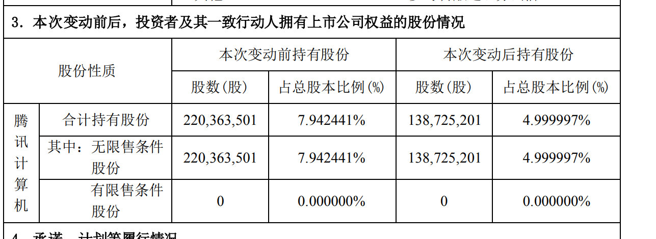 阿里系持股降至5%以下!华谊兄弟如何应对债务残局?