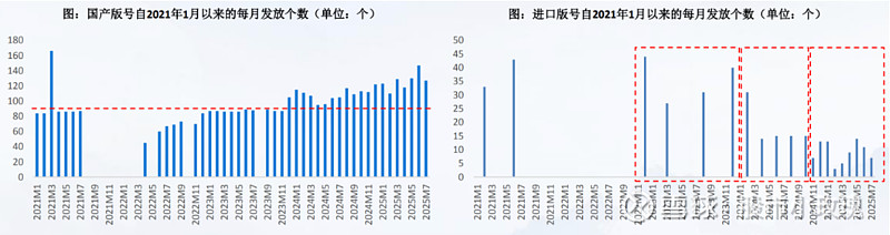 游戏产业多项数据创历史新高，3股年内涨幅翻倍