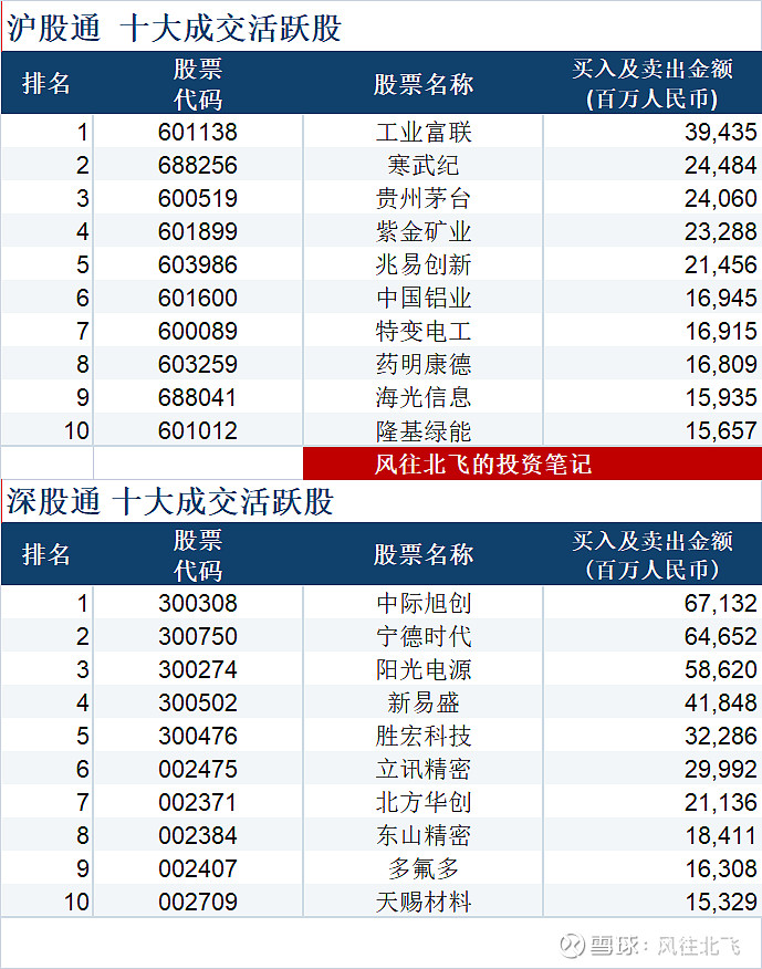 2026年沪港通下港股通交易日安排发布