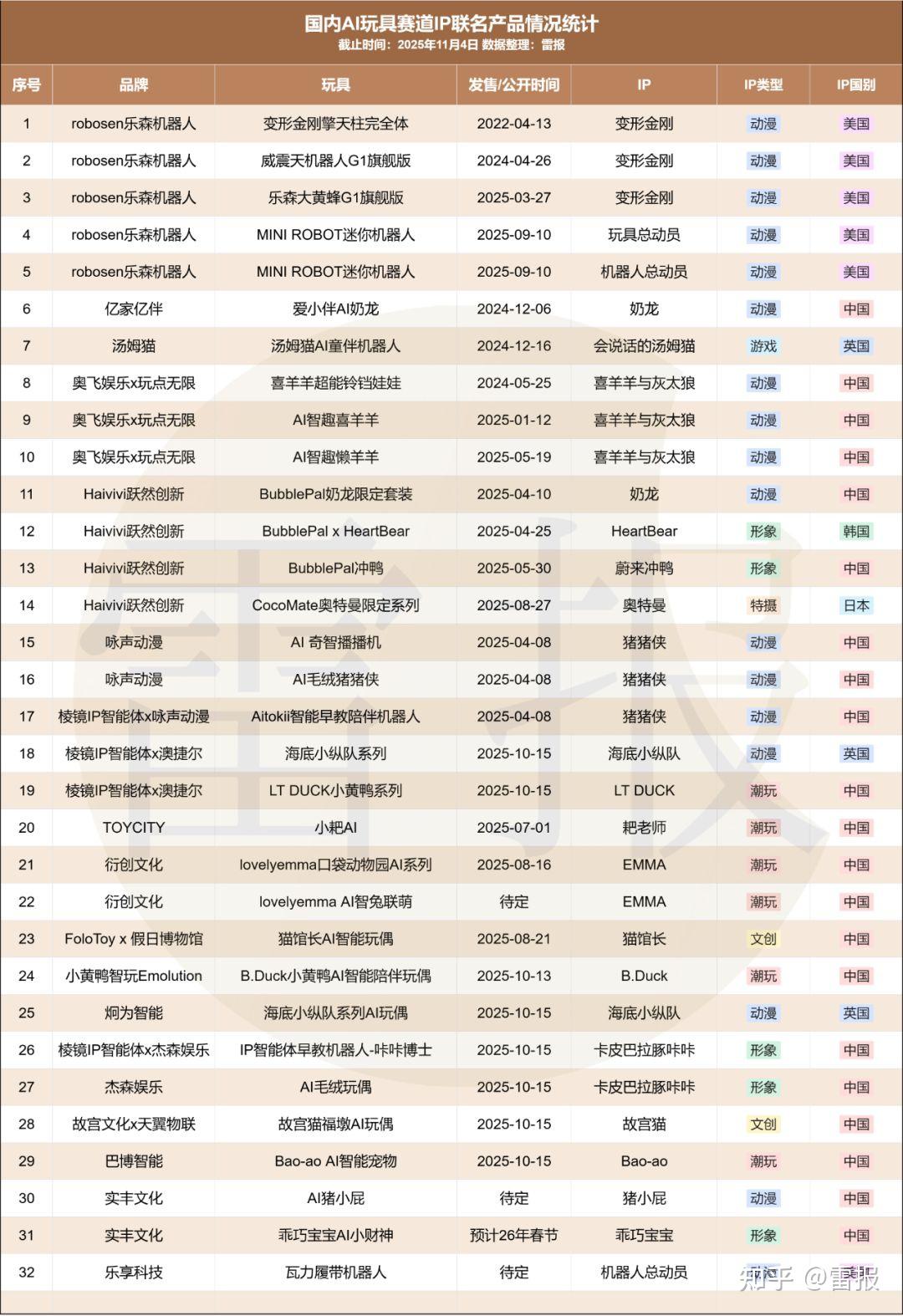 实丰文化等成立数字科技公司 含AI相关业务