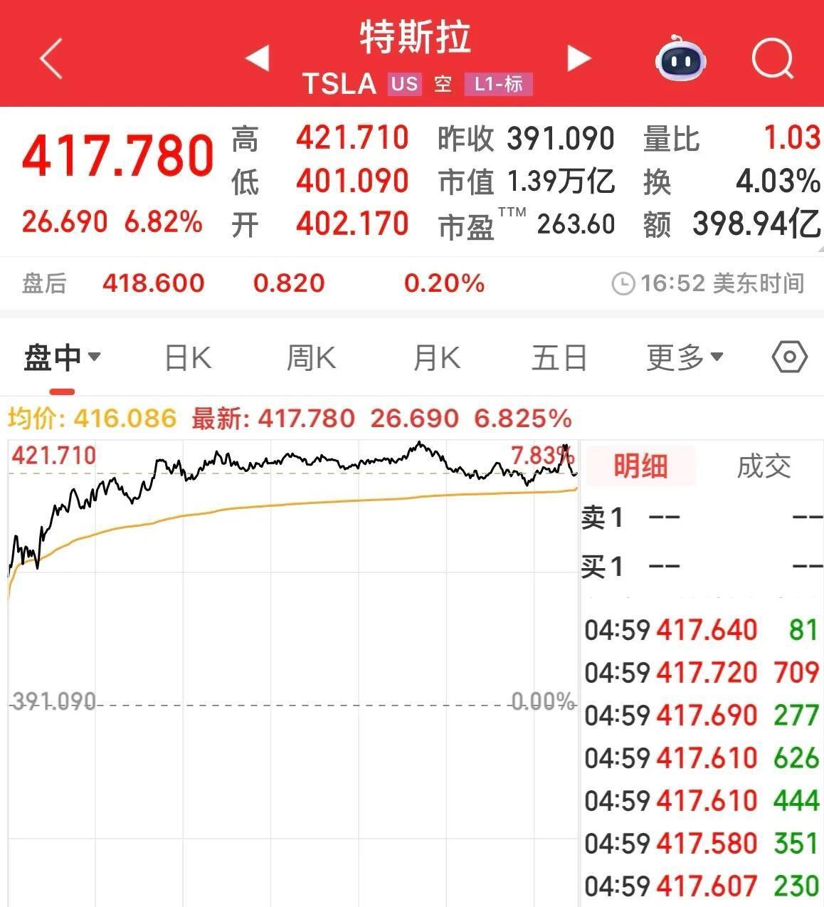 大牛股再创新高！两大主线集体爆发（附名单）