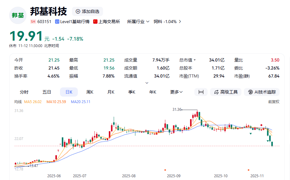 海南机场成交额创2020年9月16日以来新高