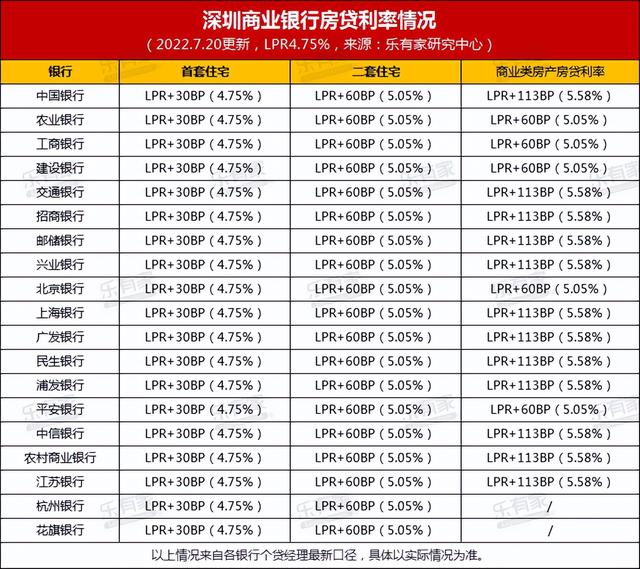 深圳房票安置试点再“扩容”
