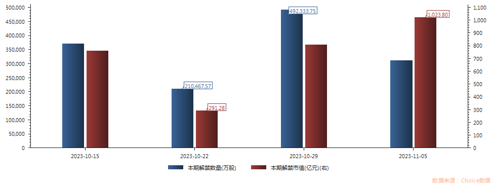 泰和新材:股东账户数量变动未超10%
