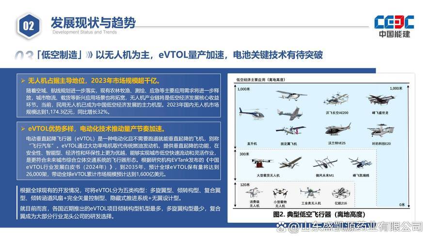 美针对无人机领域增列“不可信供应商清单” 中国商务部回应