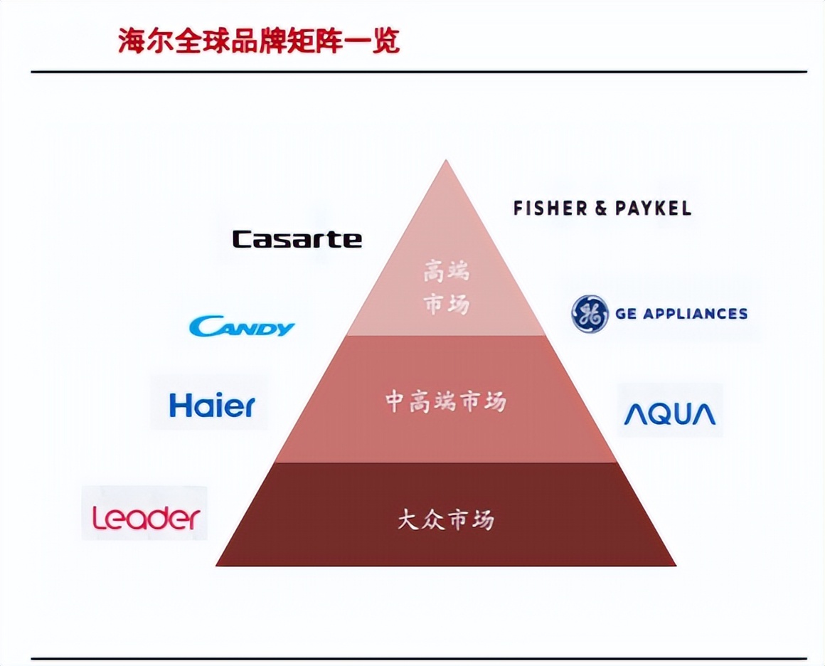 行业首创从线下到线上！海尔智家服务再获行业认可