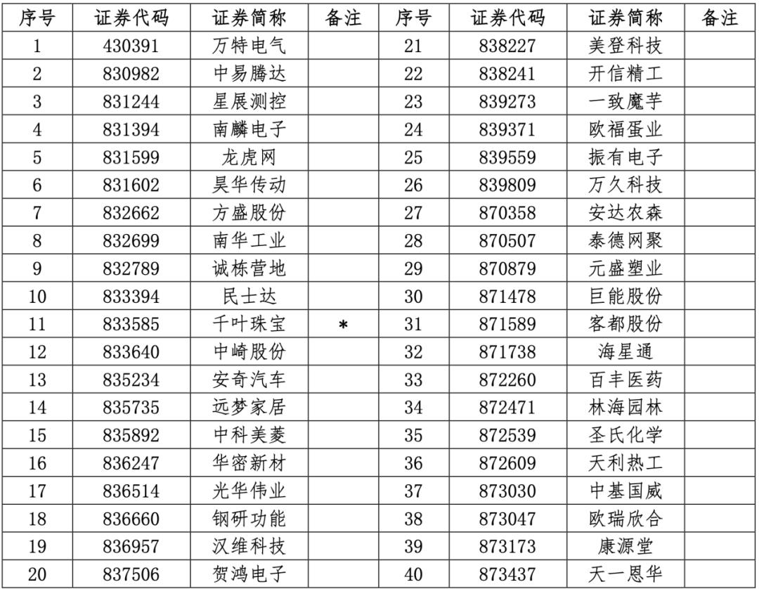 新三板创新层公司吉华股份大宗交易溢价27.52%，成交金额46.36万元