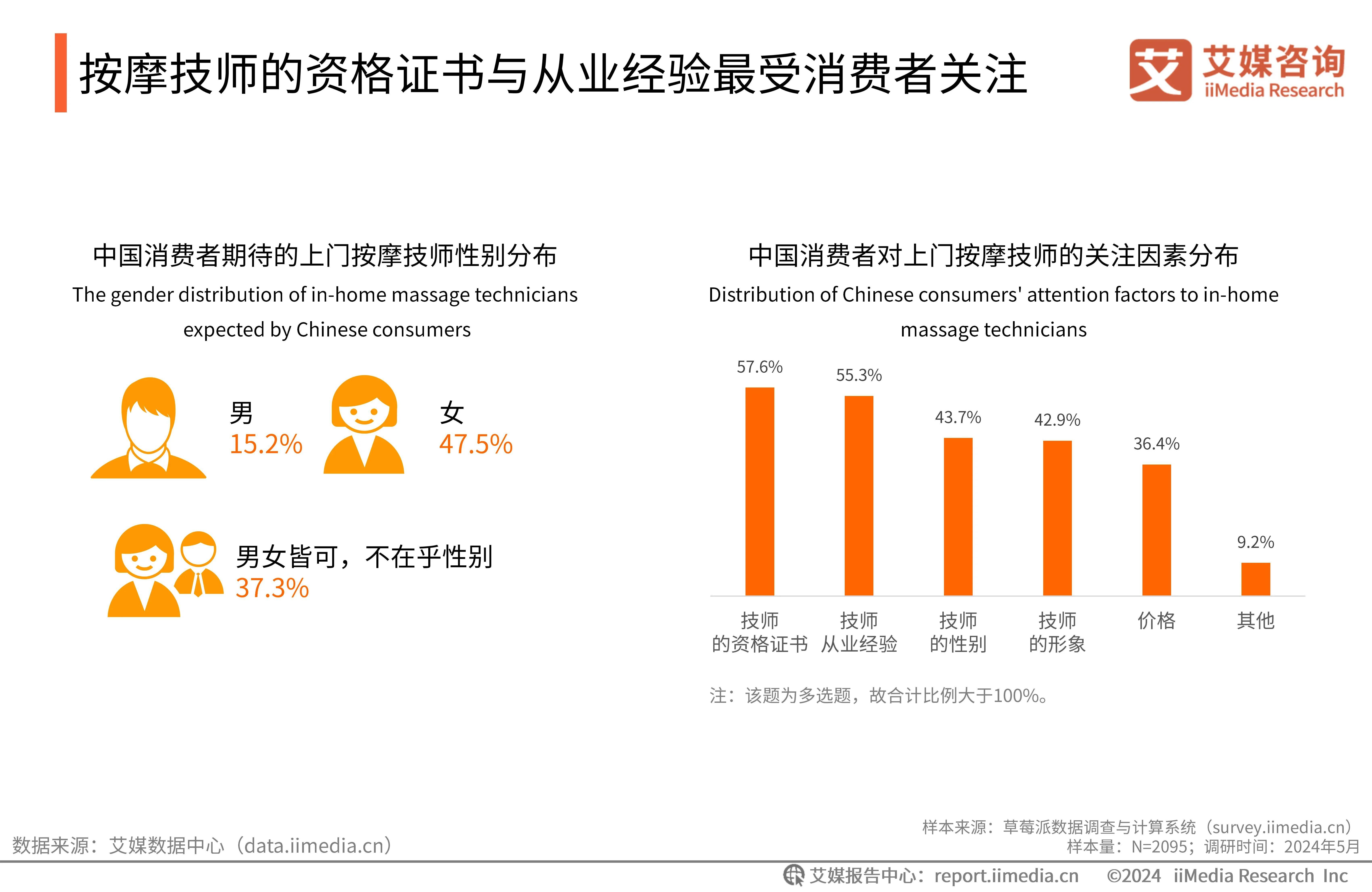 人保服务,人保车险_2026信息技术行业市场需求及未来趋势分析