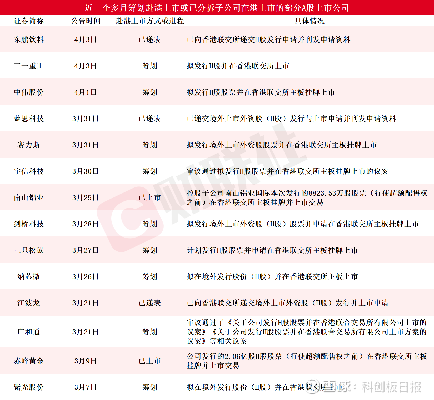 南山铝业：海南设立全资子公司 完善区域产业布局