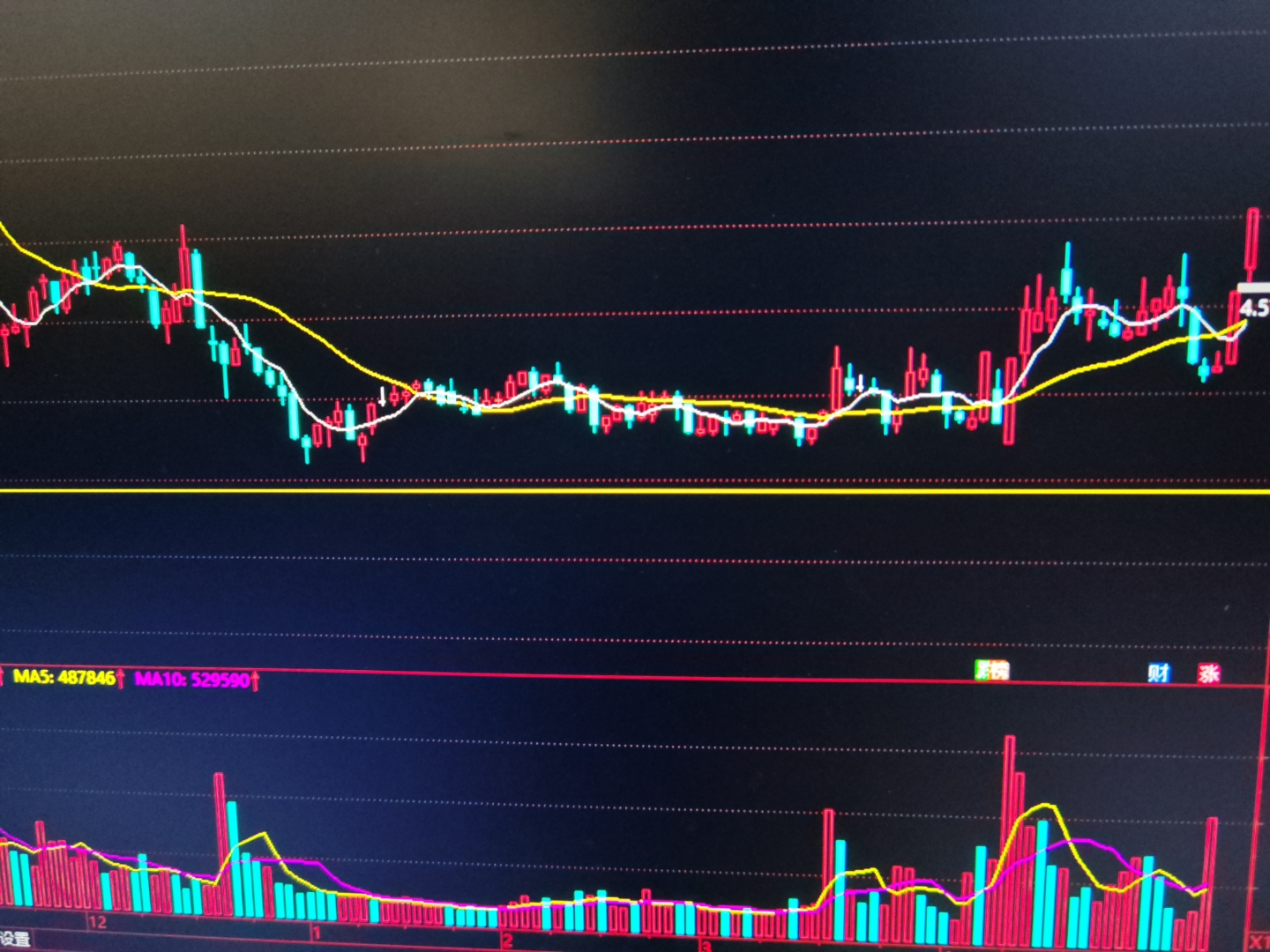 12月24日盘后播报：高弹性板块涨幅居前，贵金属涨势如虹
