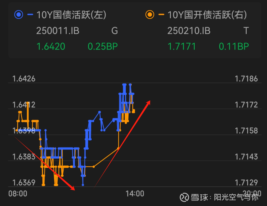债市调整 理财净值波动不断!多家银行理财公司“喊话”别慌