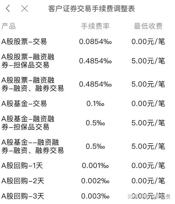 4只中证2000指数ETF成交额环比增超50%