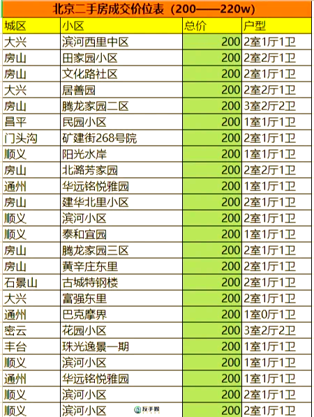 北京楼市,新政发布!