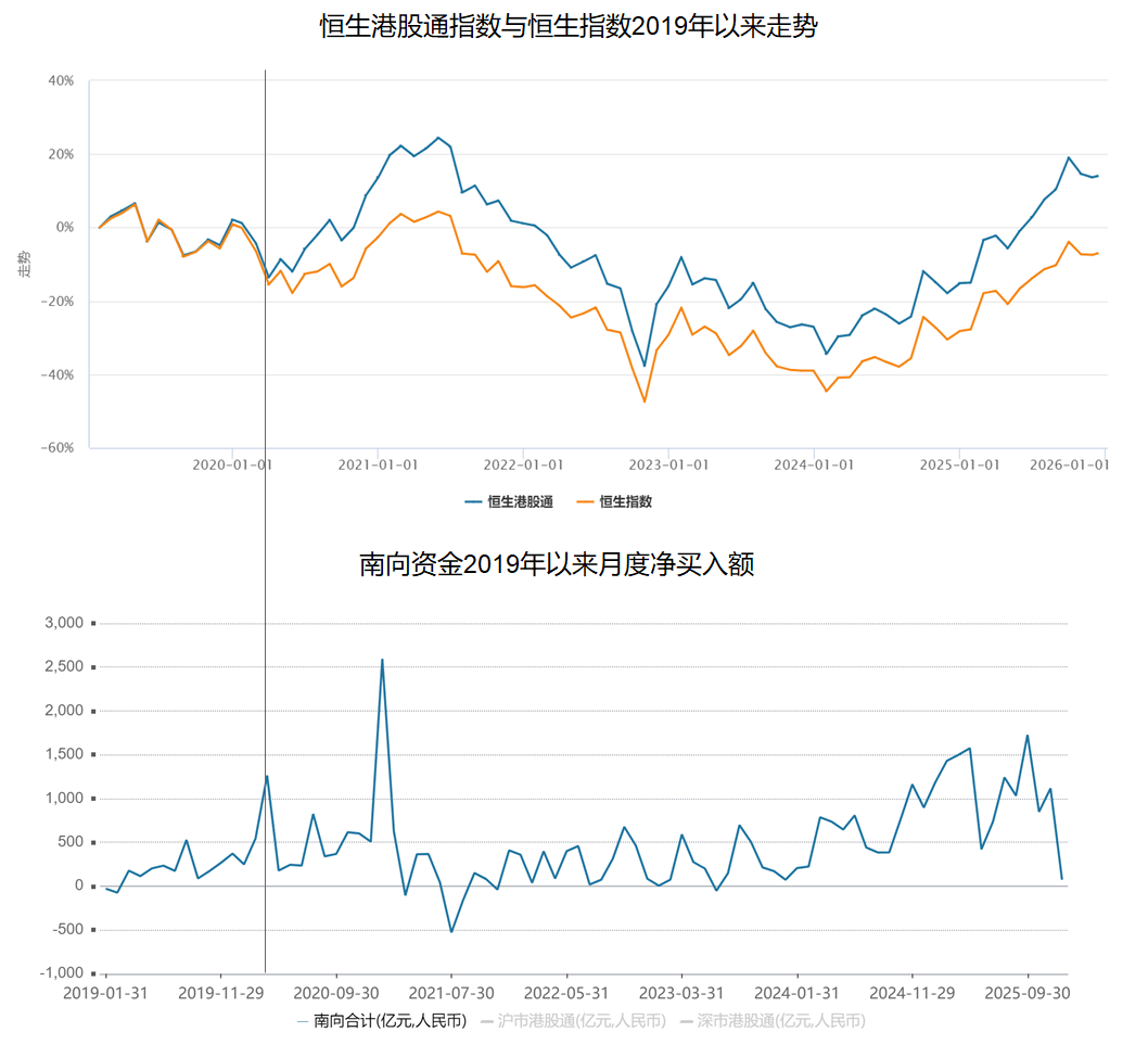 港股2025:从估值洼地到产业高地
