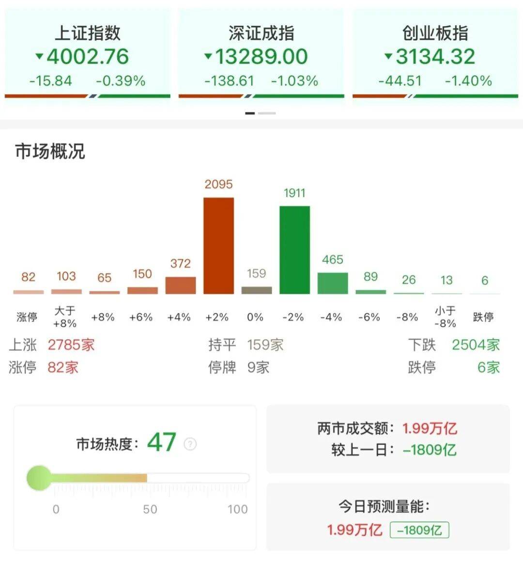 主线板块再度爆发，业绩有望翻倍的潜力股出炉（附名单）