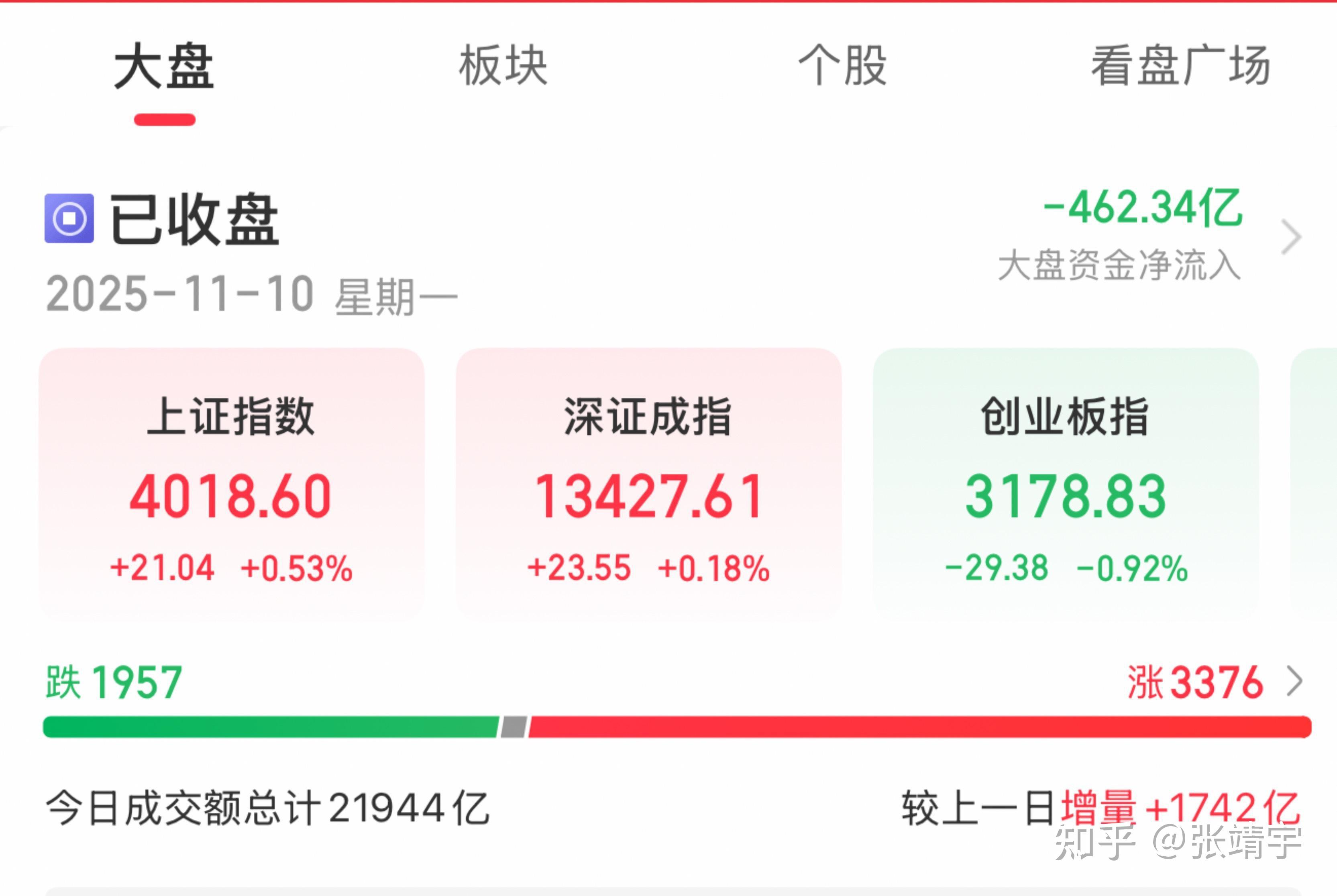 主线板块再度爆发，业绩有望翻倍的潜力股出炉（附名单）