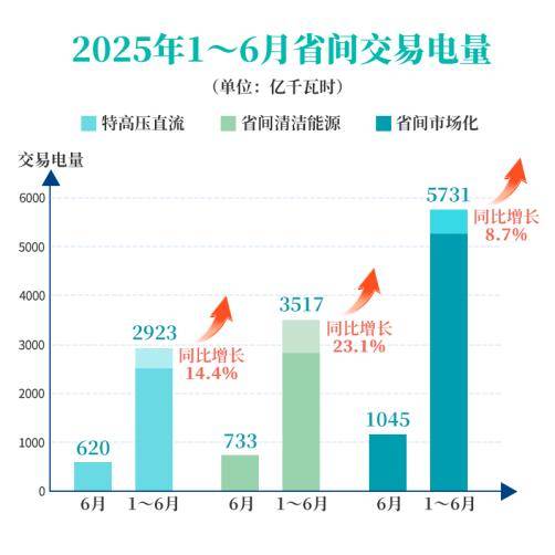 国家能源局：截至11月底全国累计发电装机容量37.9亿千瓦，同比增长17.1%