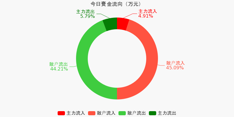 保利联合：持续推动经营业绩及核心竞争能力提升