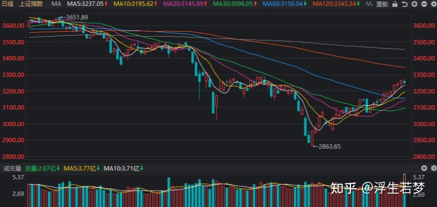 减速器概念涨2.95%,主力资金净流入75股