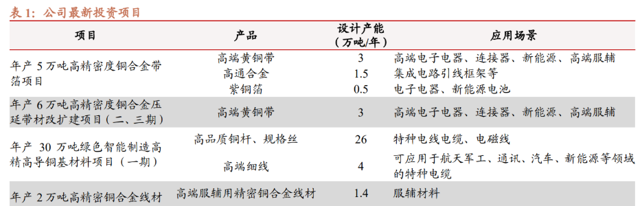 楚江新材:构建稳定供应链优化成本结构